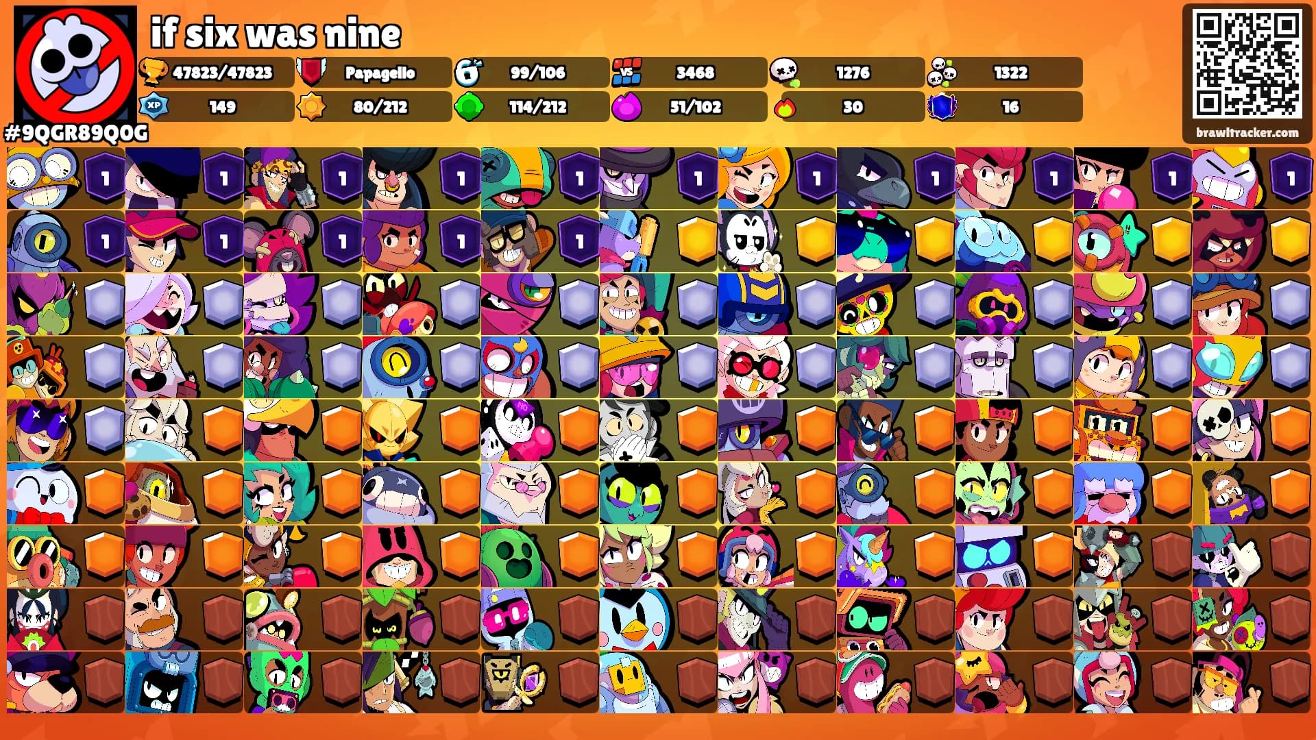 if six was nine's Ranks