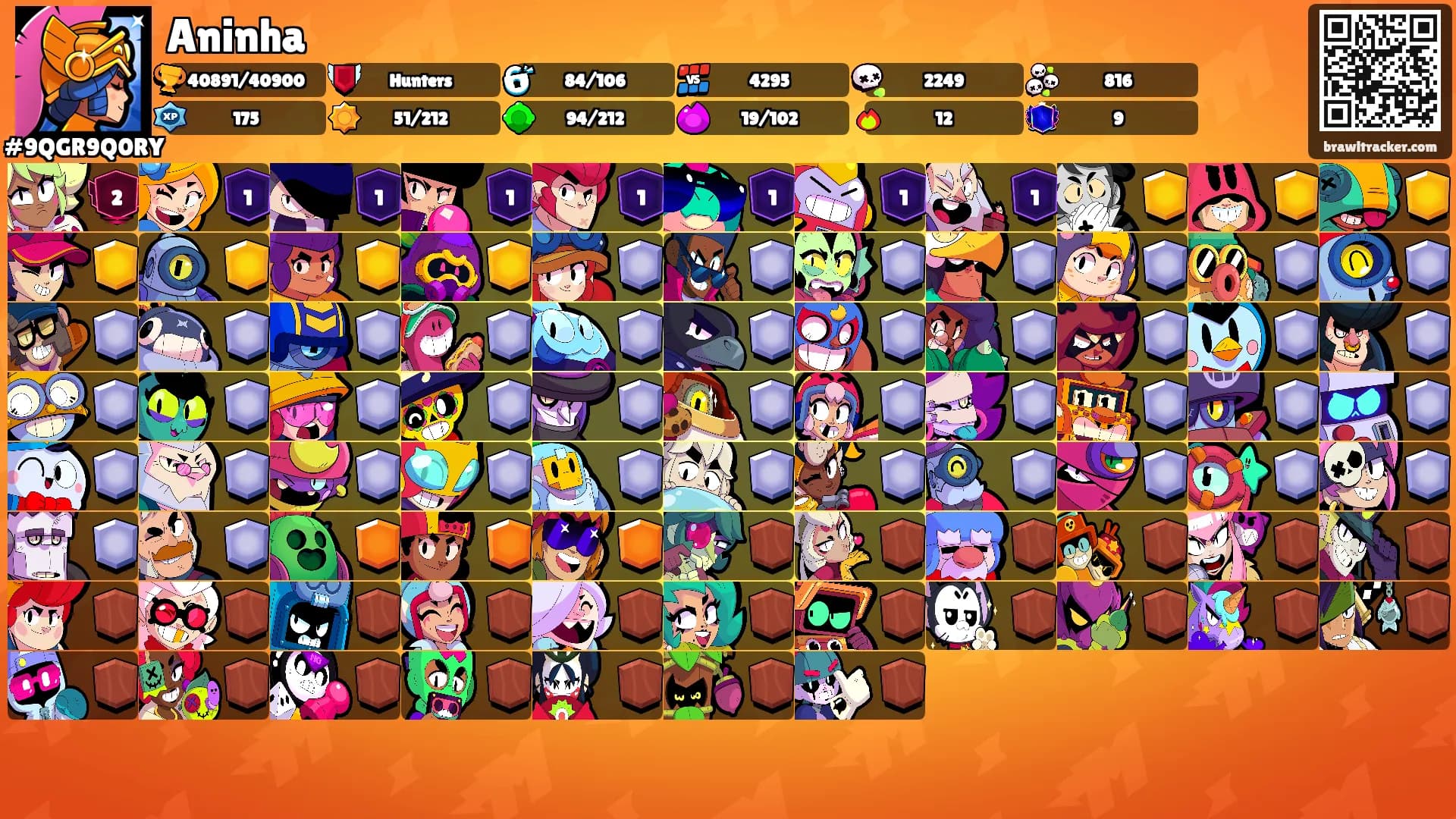 Aninha's Ranks