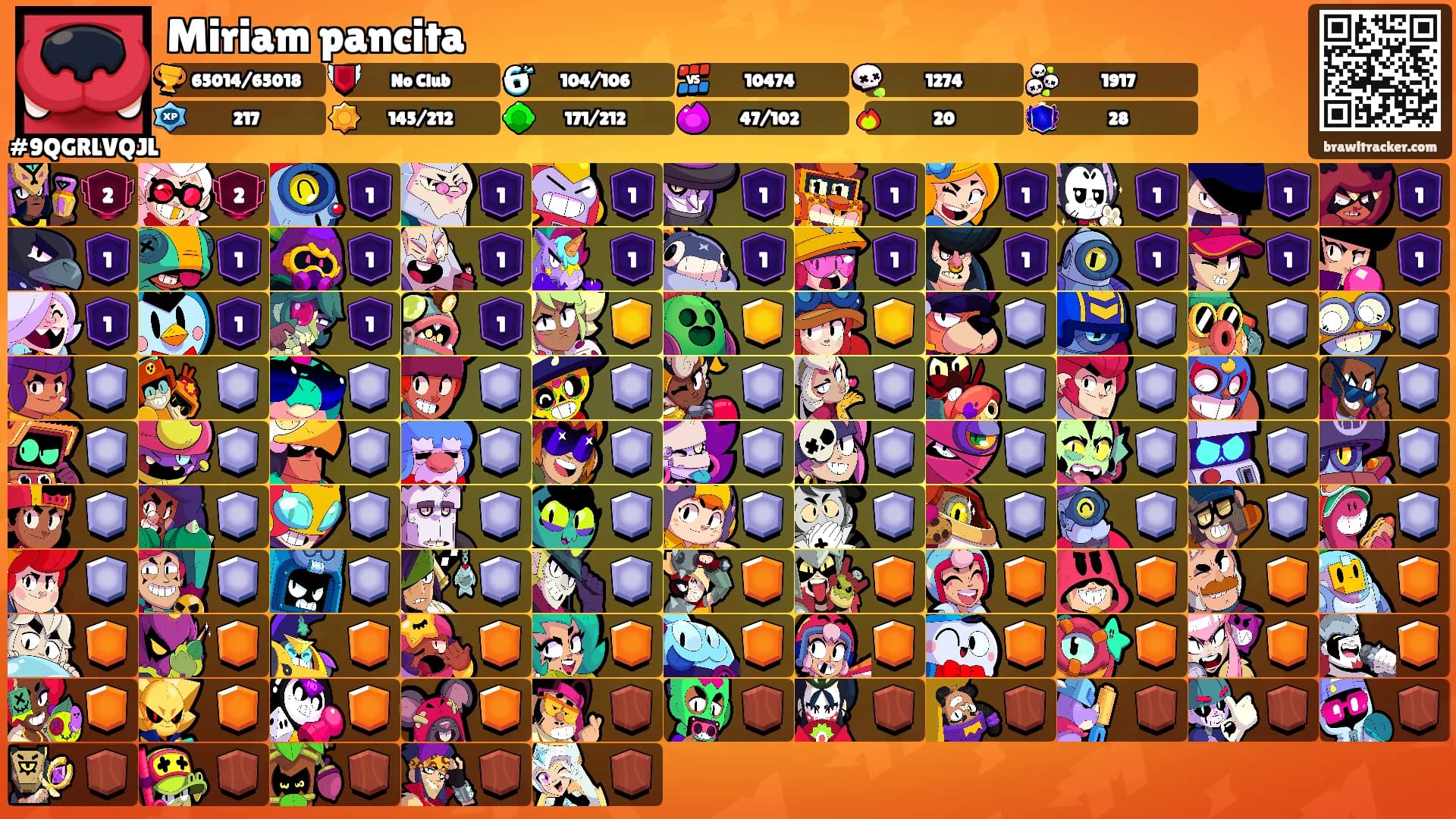 Miriam pancita's Ranks