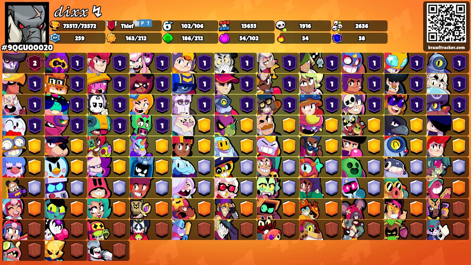 𝒹𝒾𝓍𝓍 ↯'s Ranks