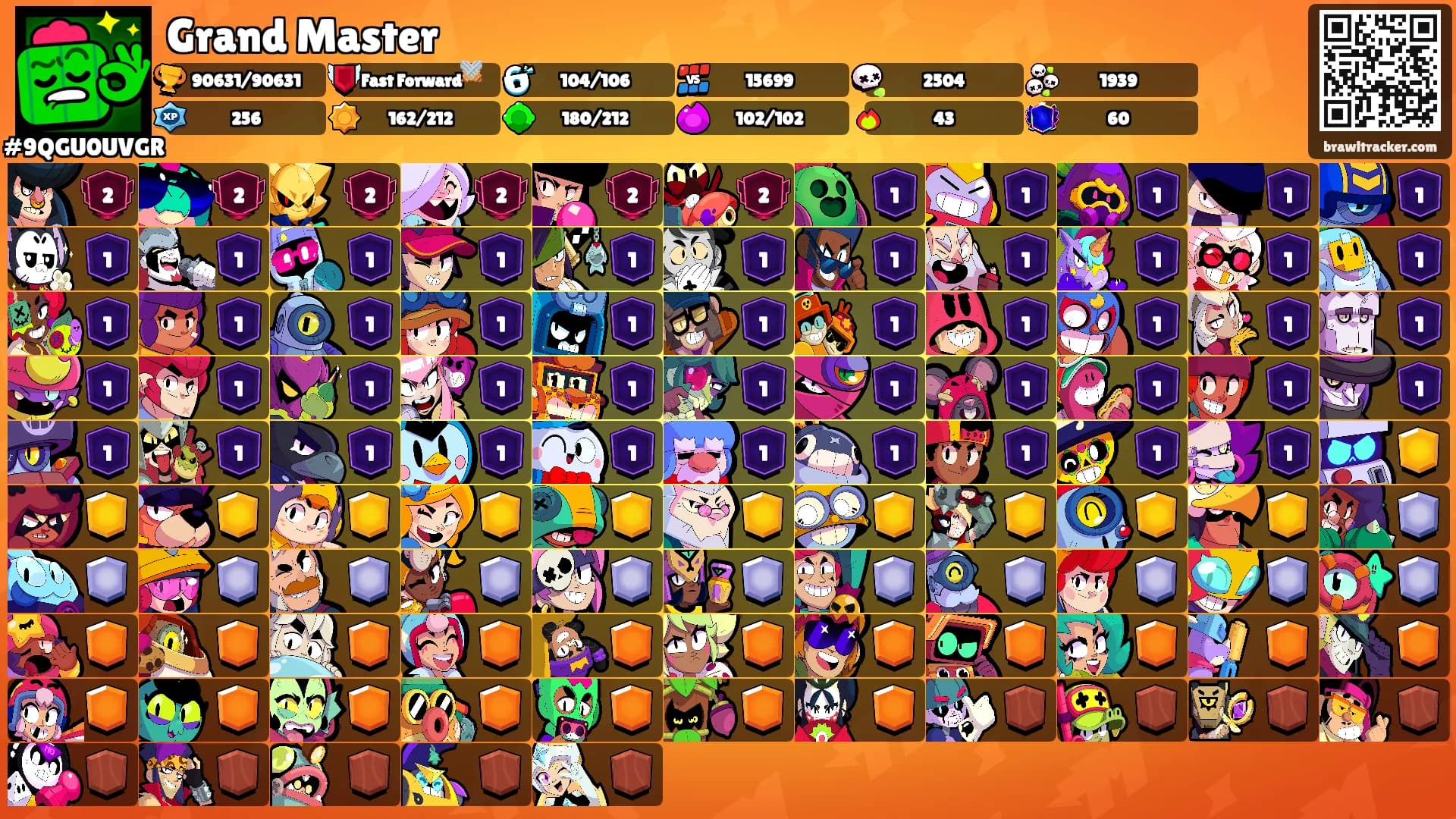 Grand Master's Ranks