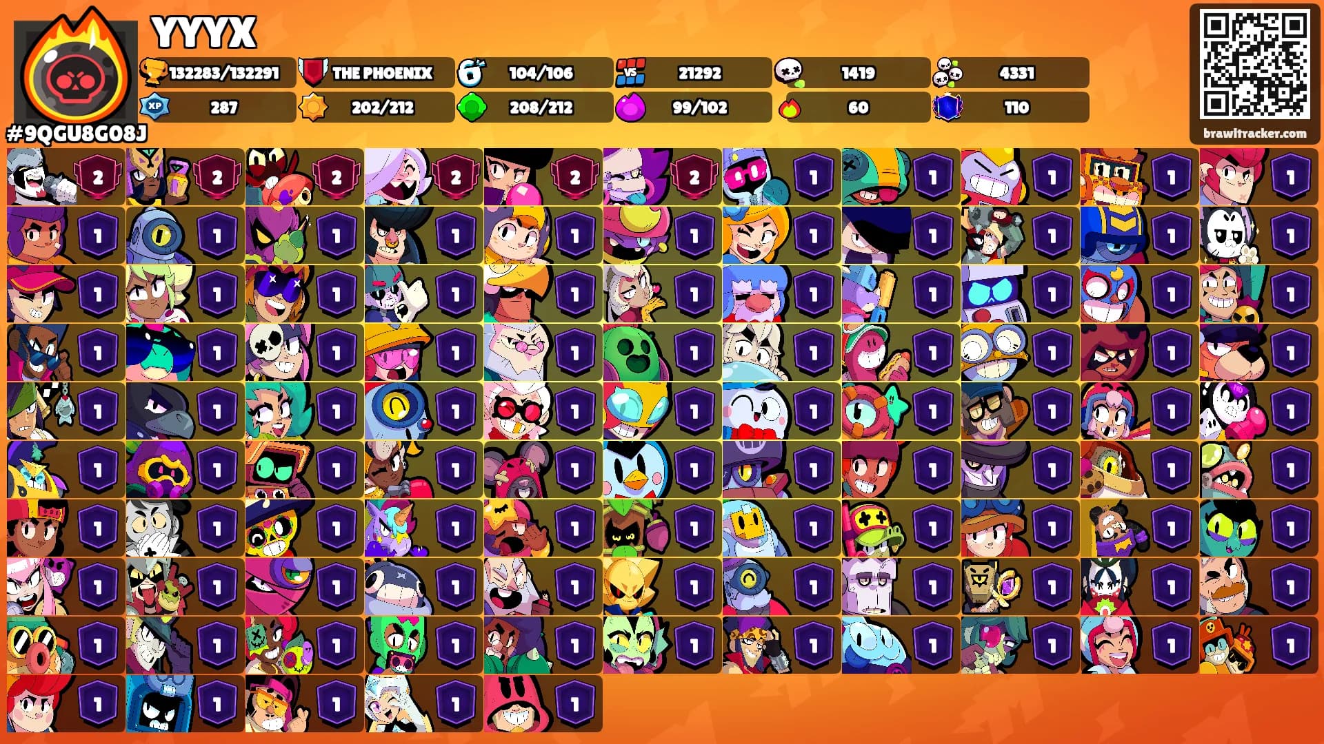 YYYX's Ranks