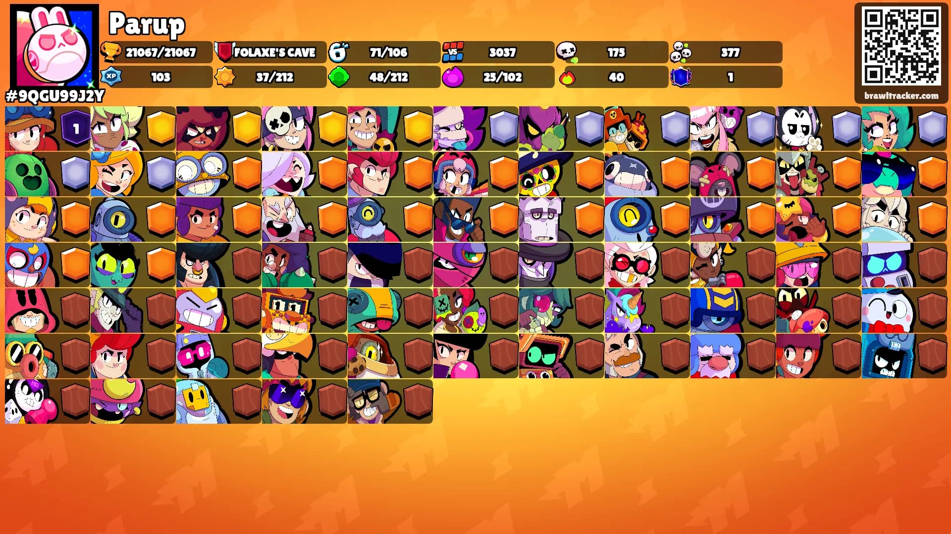 Parup's Ranks