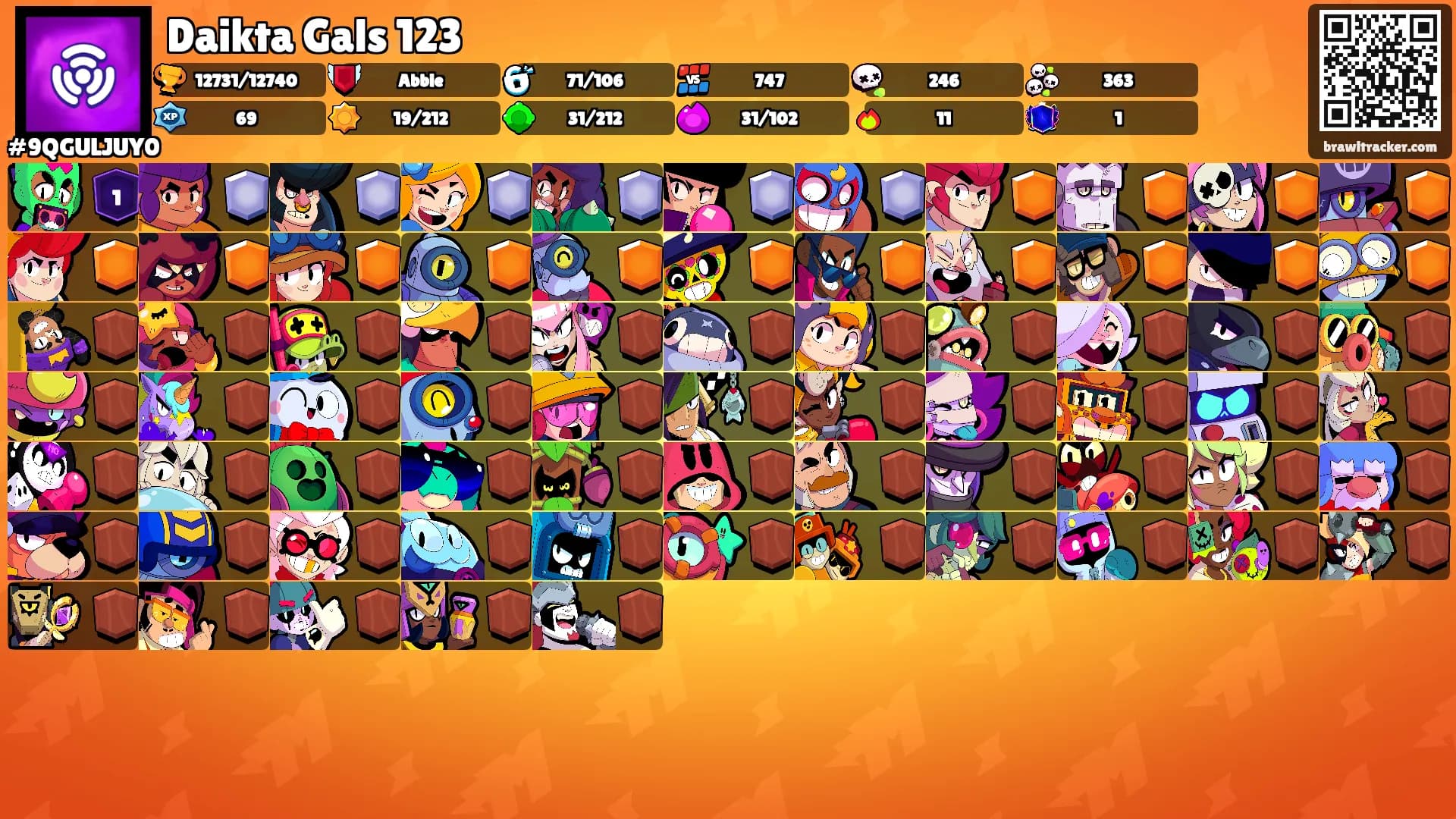 Daikta Gals 123's Ranks