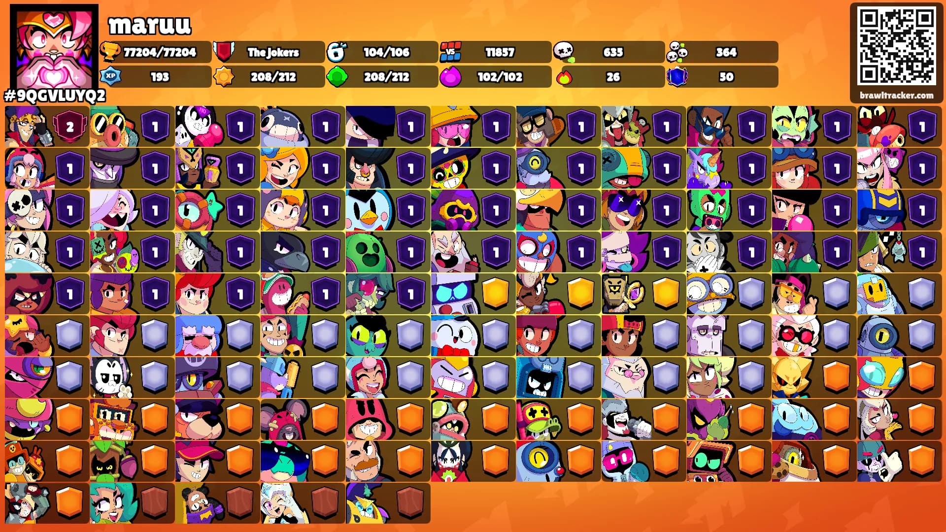maruu's Ranks