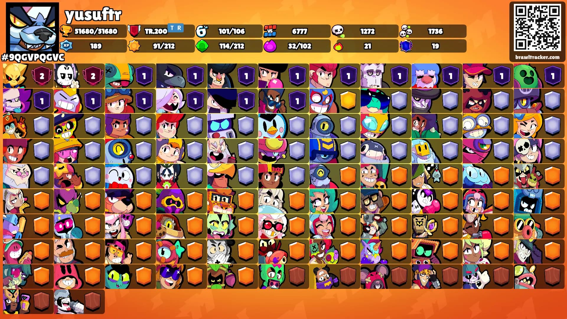 yusuftr's Ranks