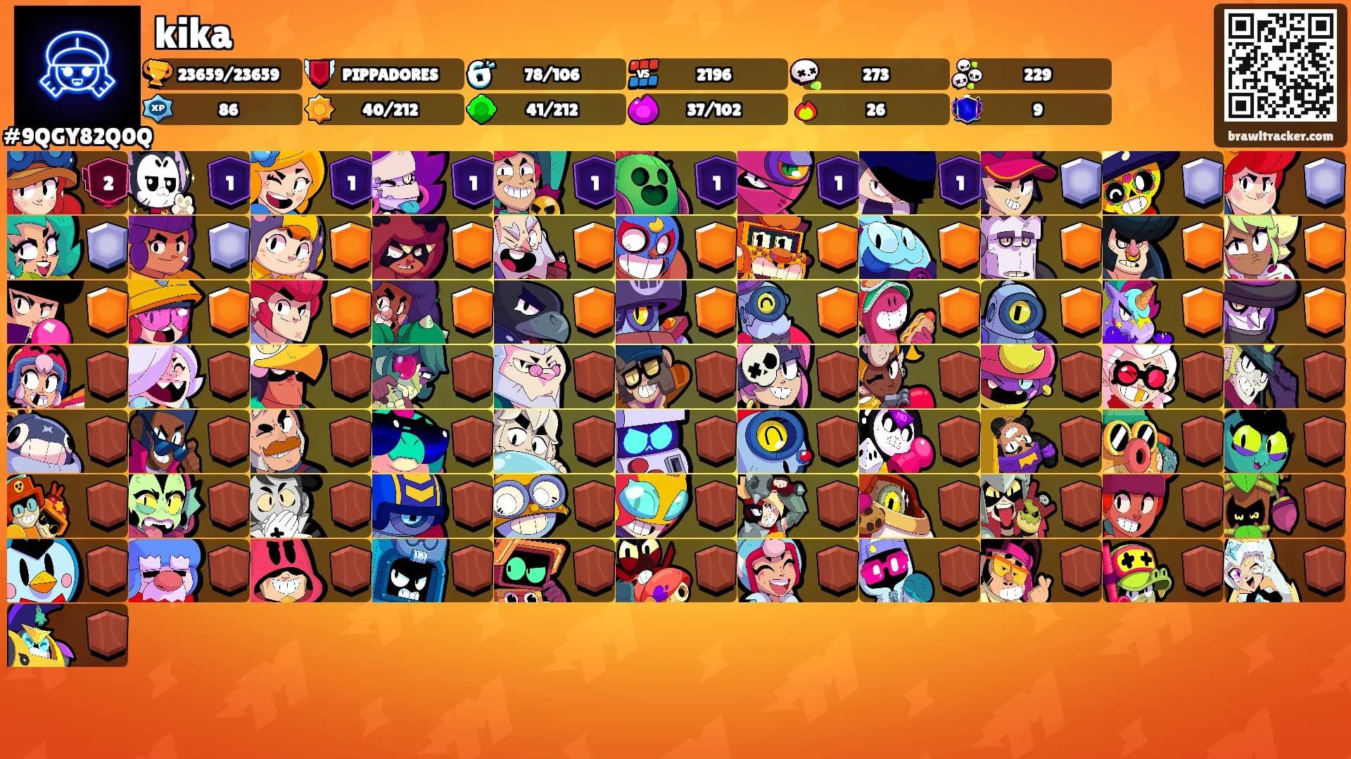 kika's Ranks