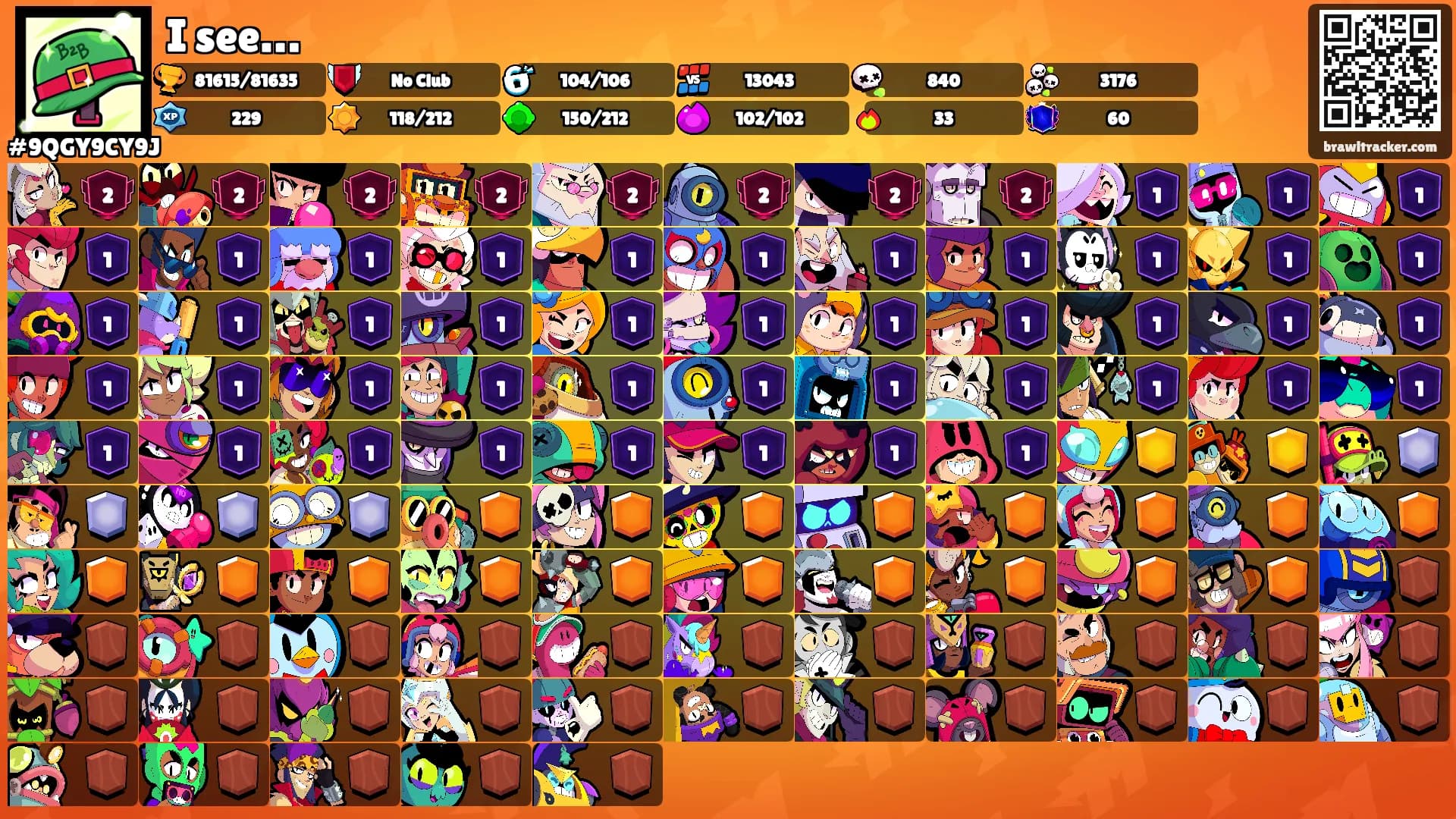 I see…'s Ranks