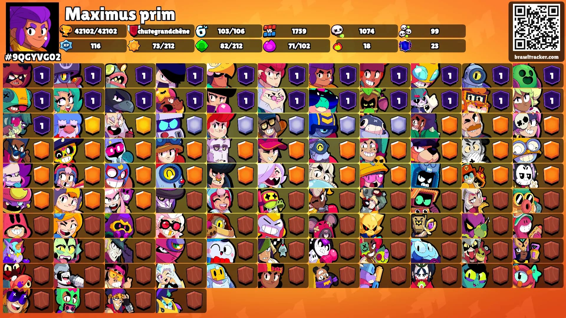 Maximus prim's Ranks