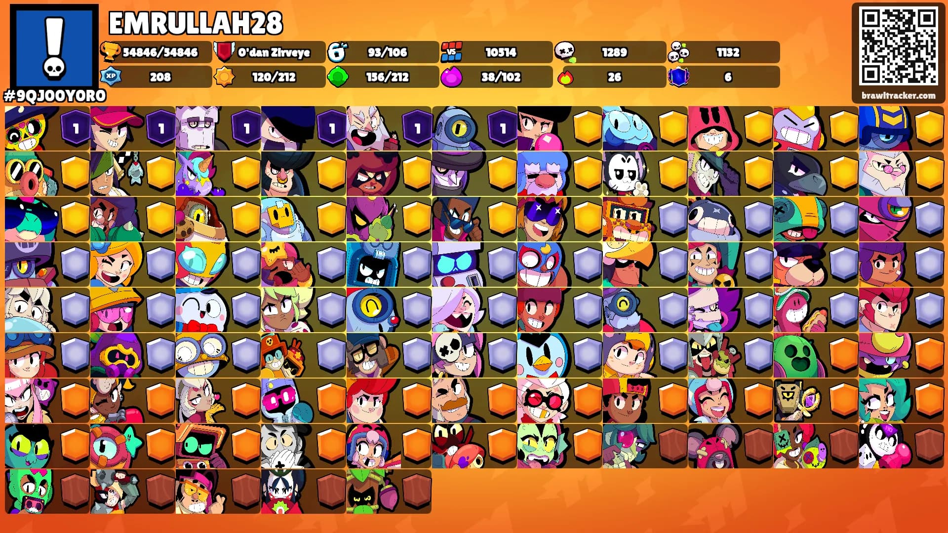 EMRULLAH28's Ranks