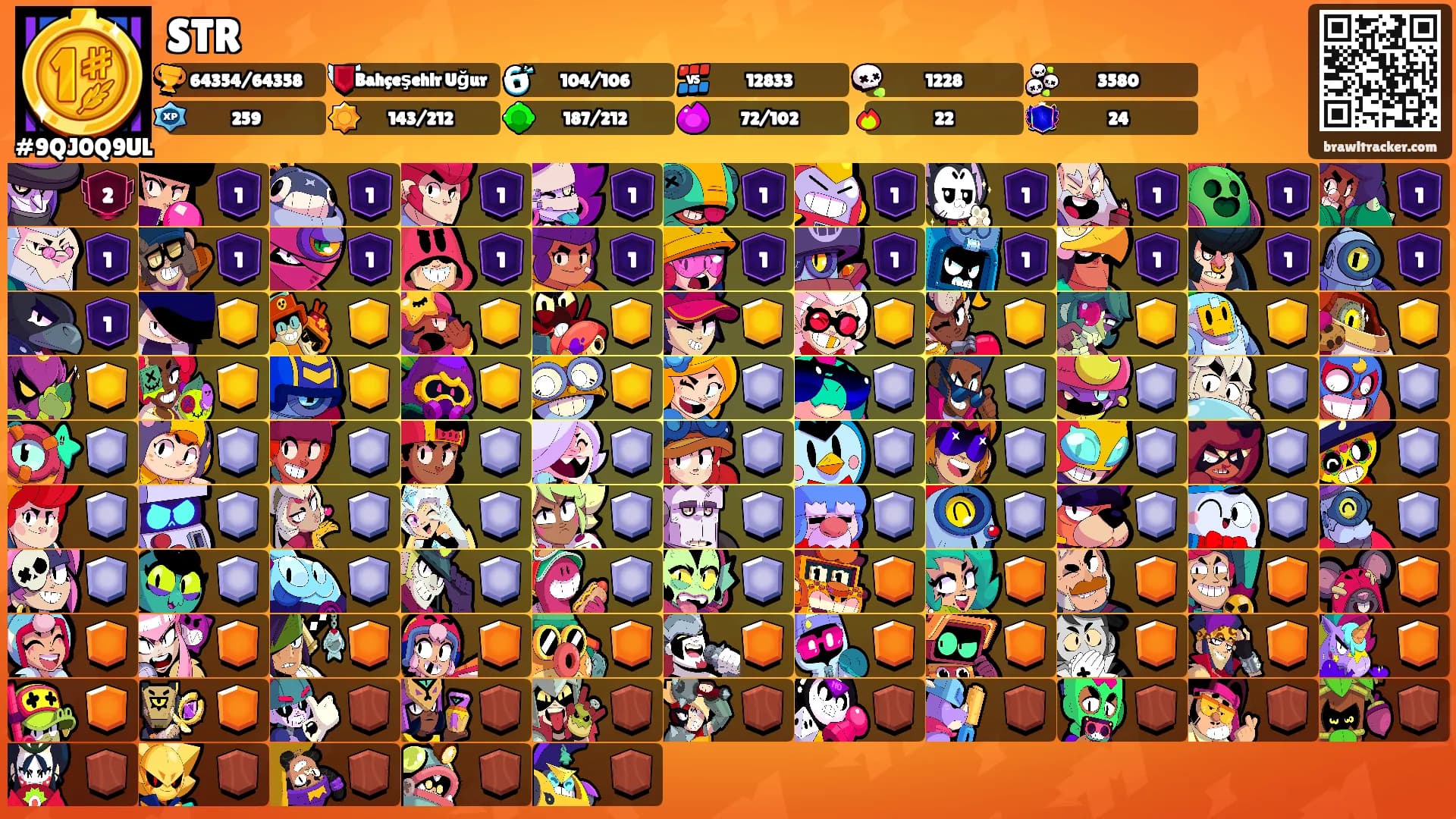 STR's Ranks