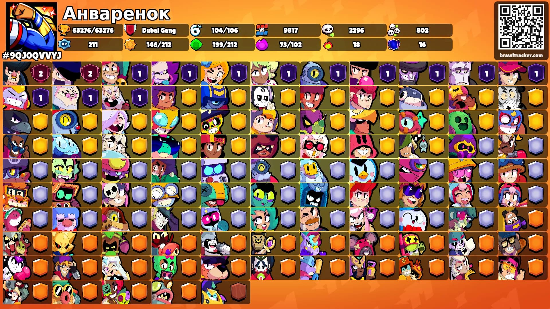 Анваренок's Ranks