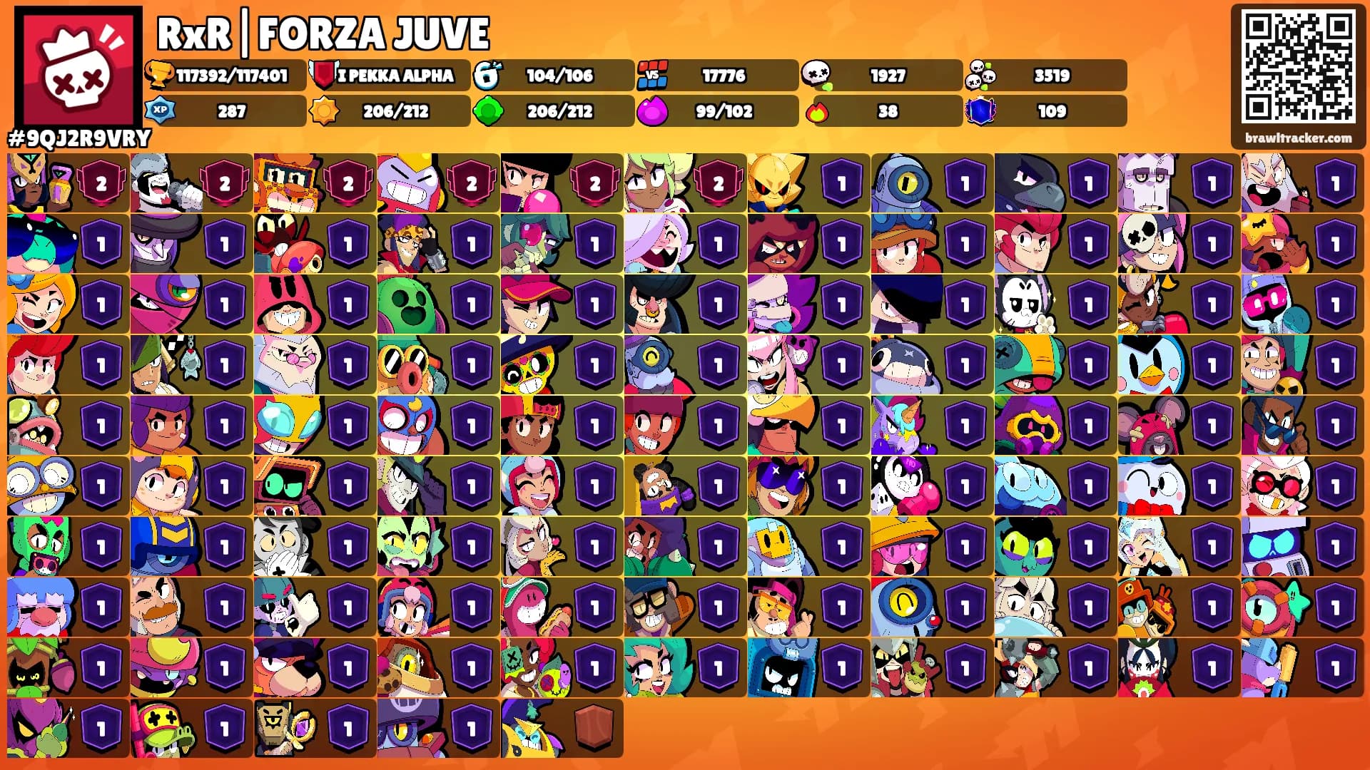 RxR|FORZA JUVE's Ranks