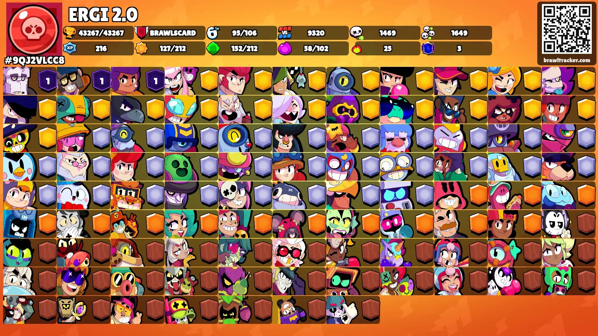 ERGI 2.0's Ranks