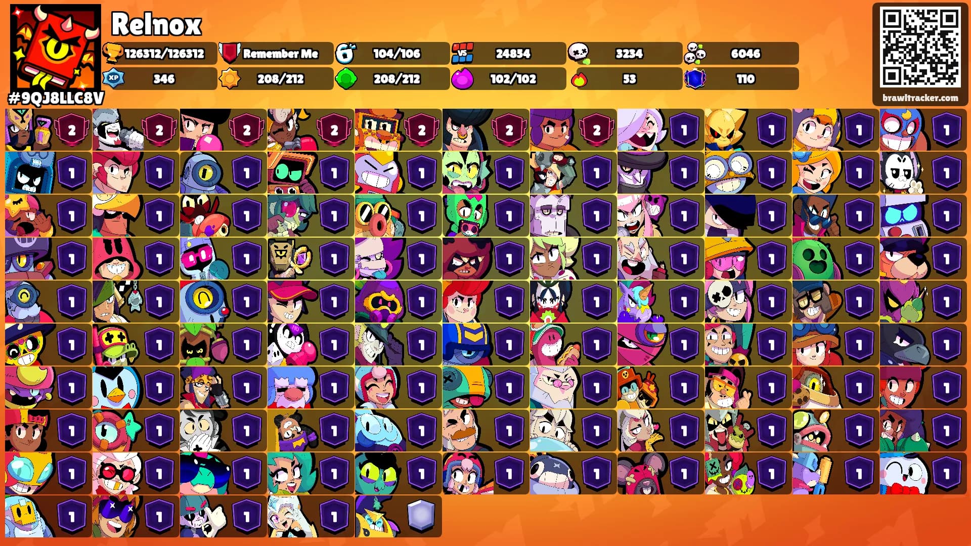 Relnox's Ranks