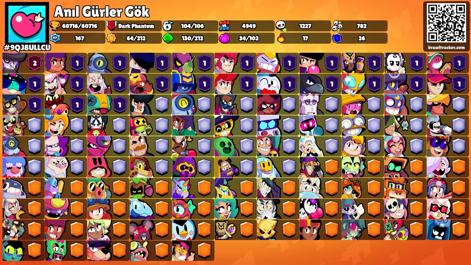 Anıl Gürler Gök's Ranks
