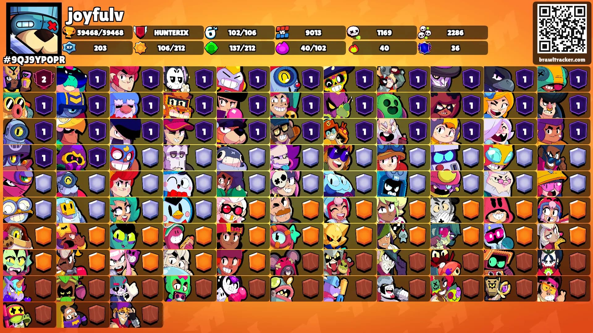 joyfulv's Ranks
