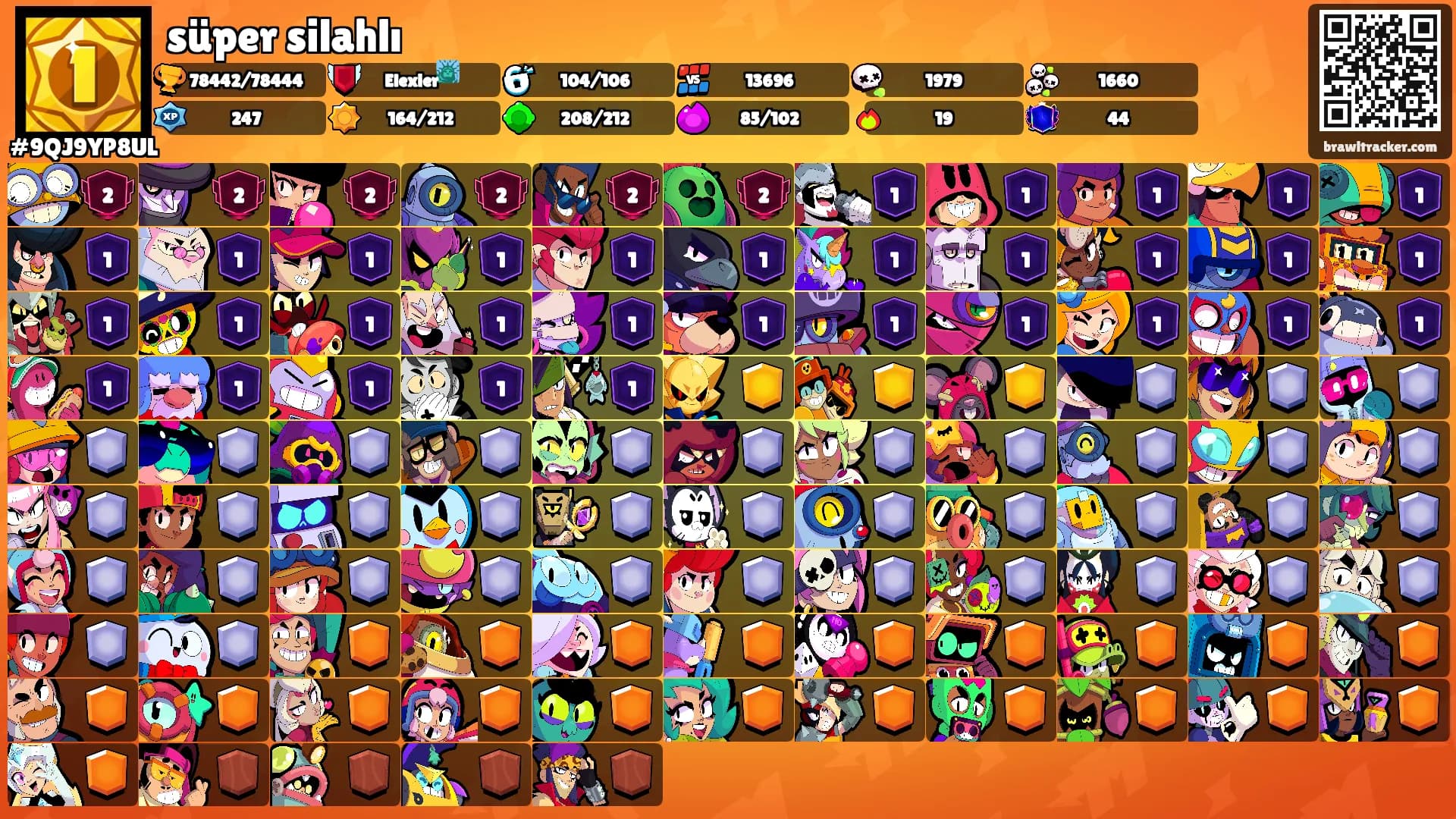 süper silahlı's Ranks
