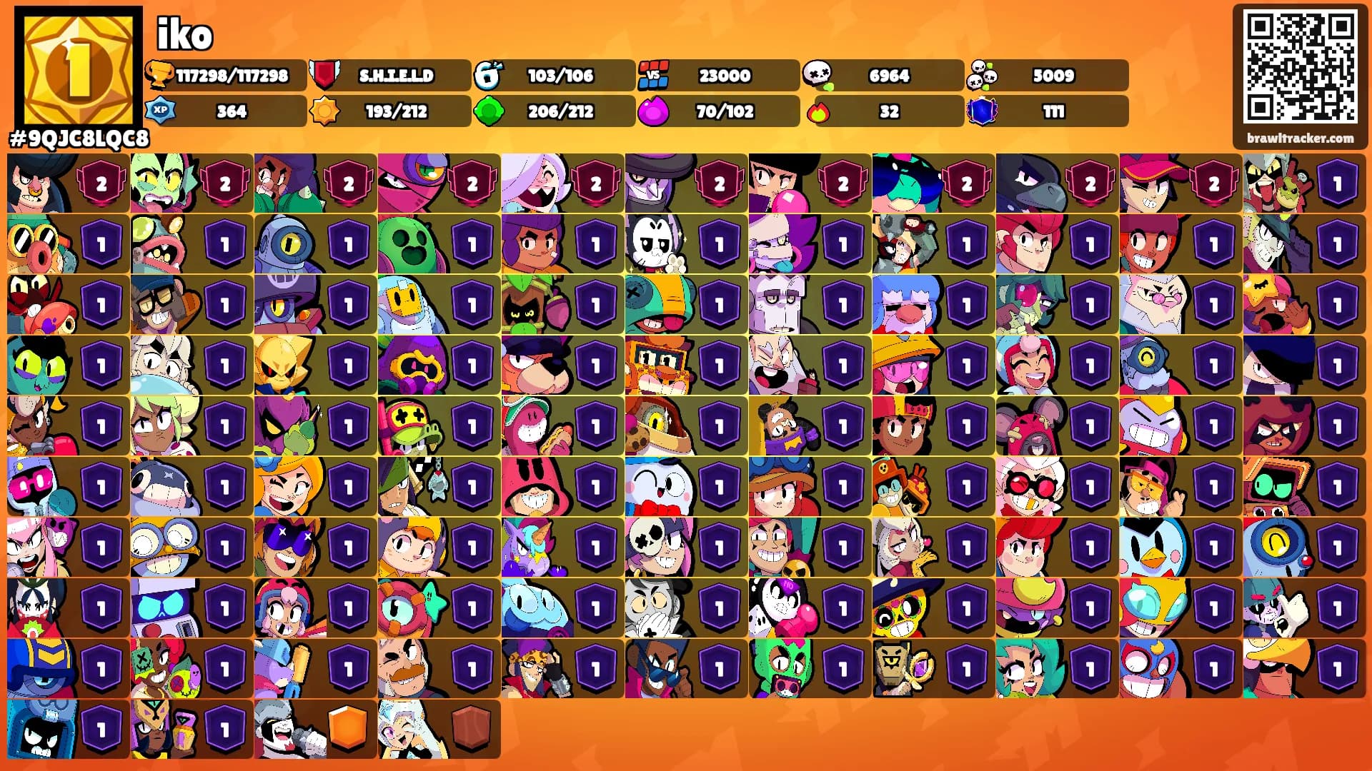 iko's Ranks
