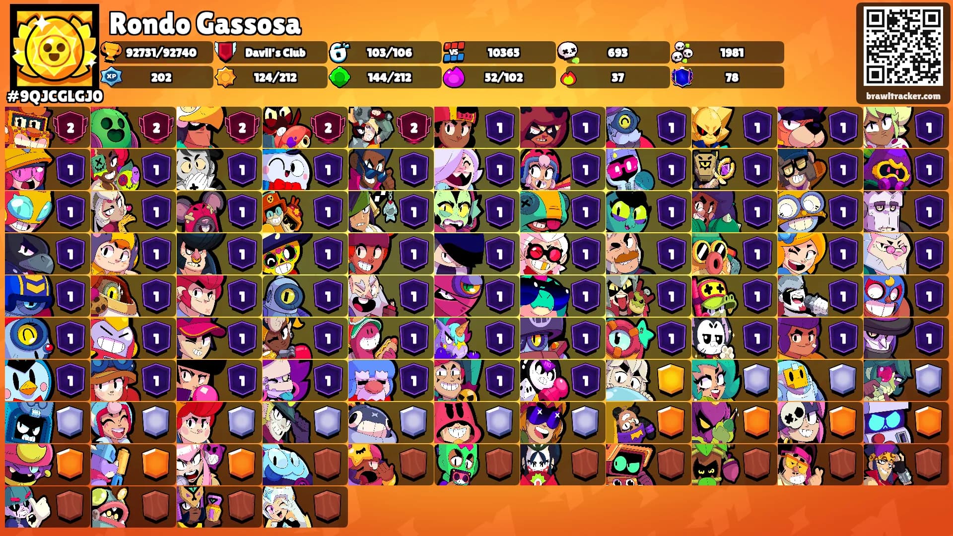 Rondo Gassosa's Ranks