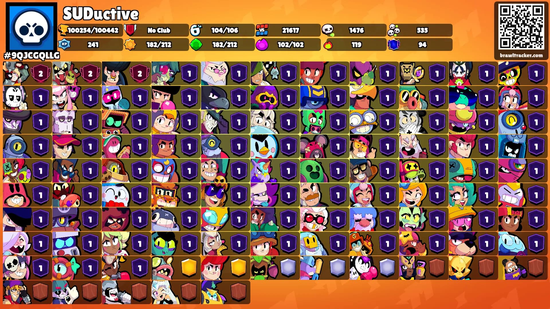 SUDuctive's Ranks