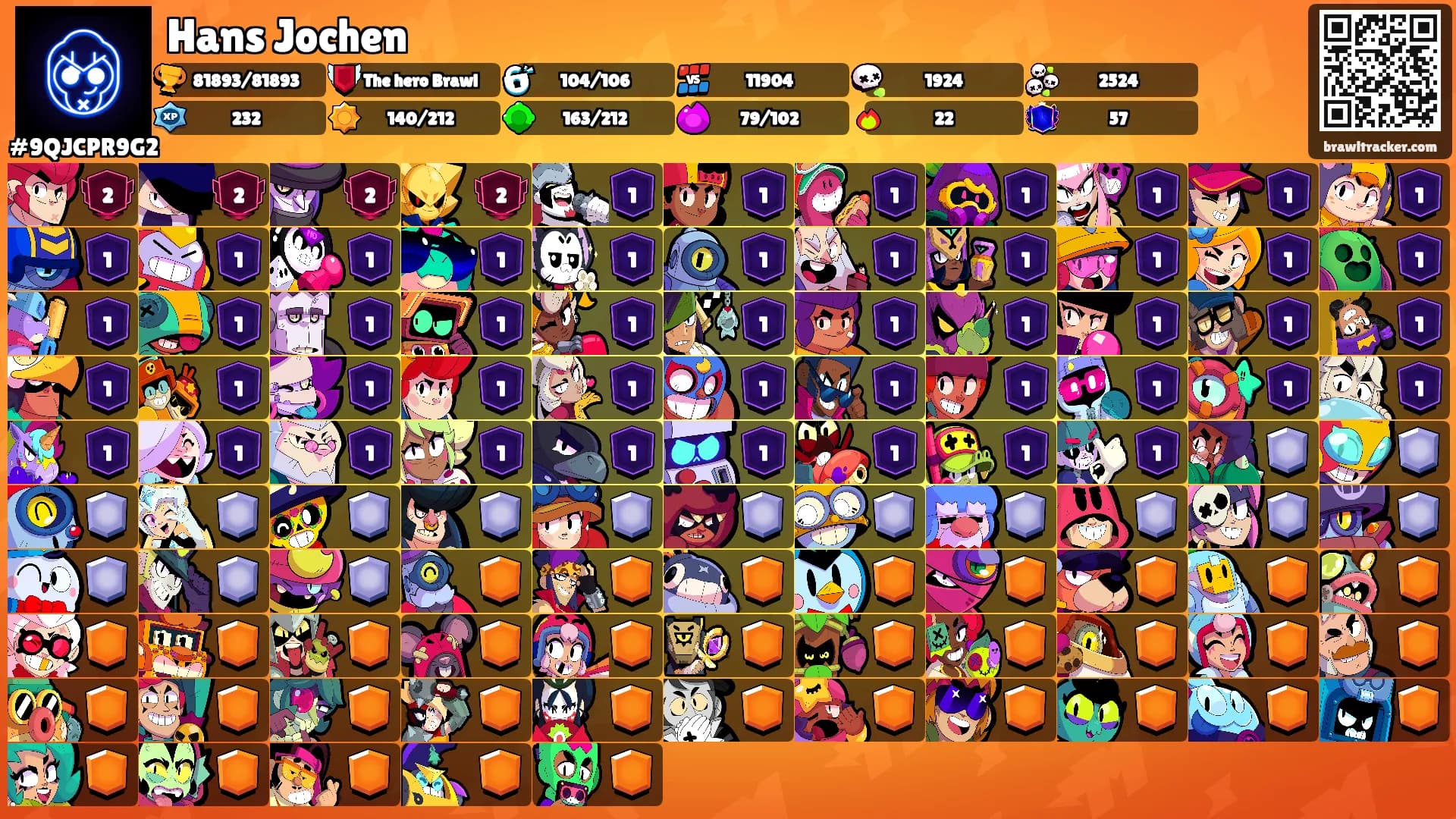 Hans Jochen's Ranks