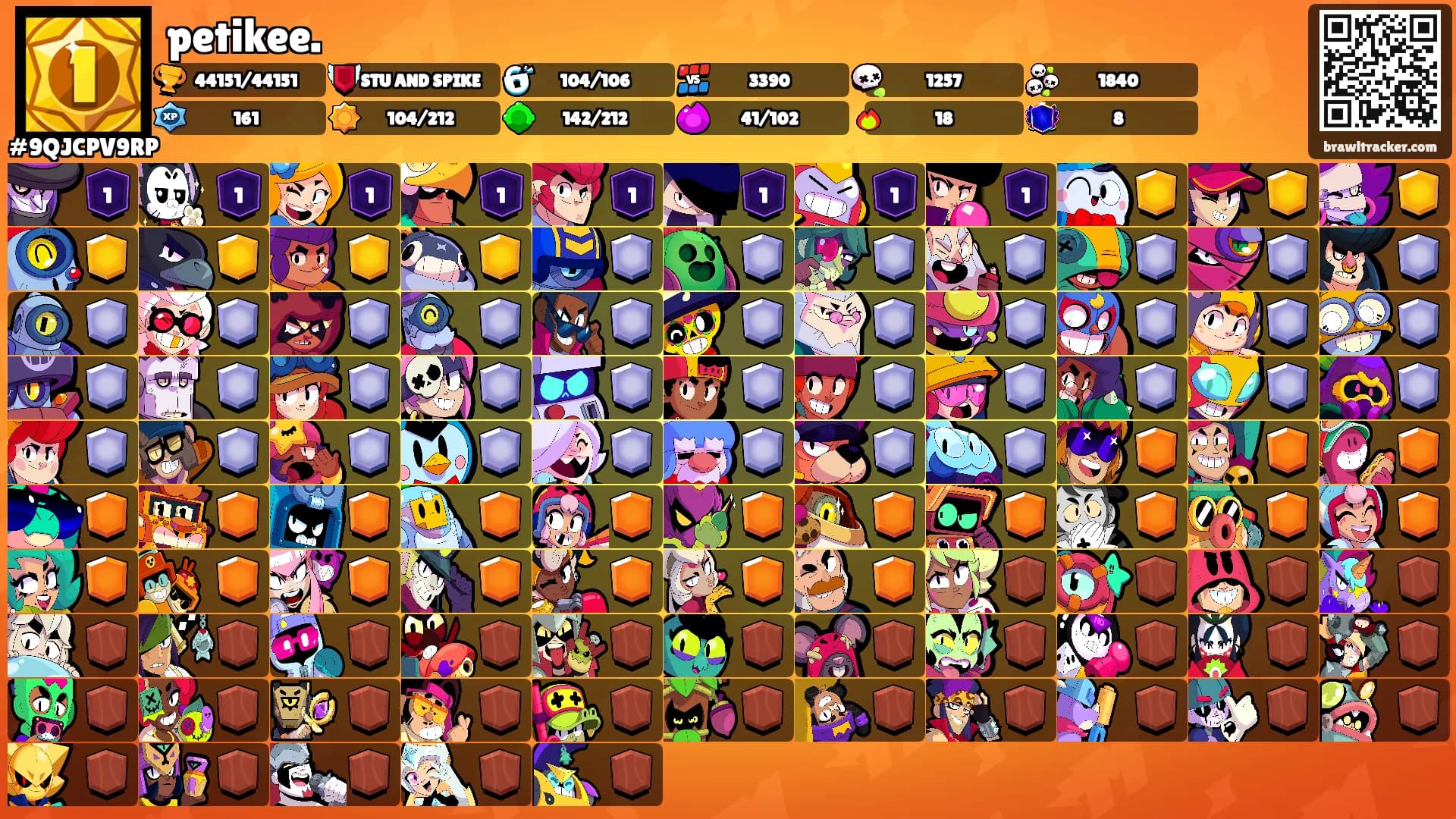 petikee.'s Ranks