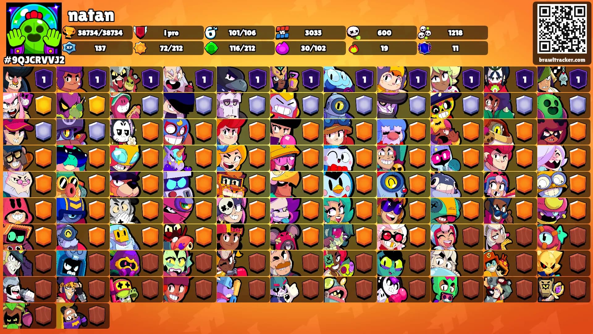 natan's Ranks