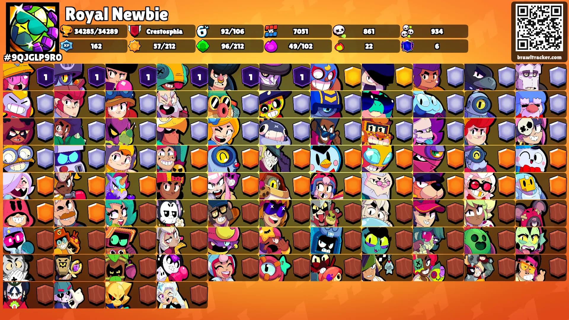 Royal Newbie's Ranks