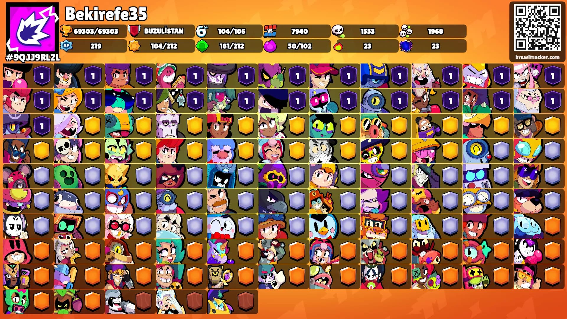 Bekirefe35's Ranks
