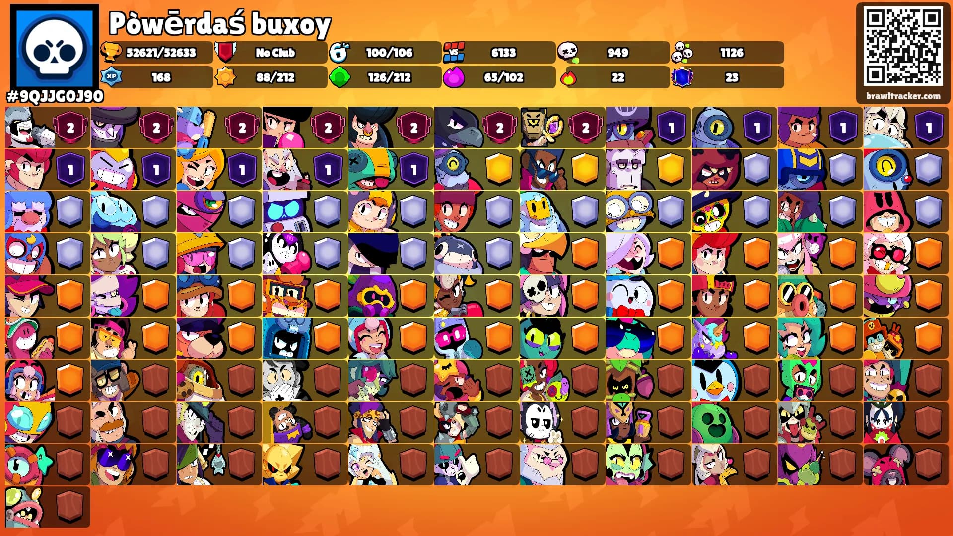 Pòwērdaś buxoy's Ranks