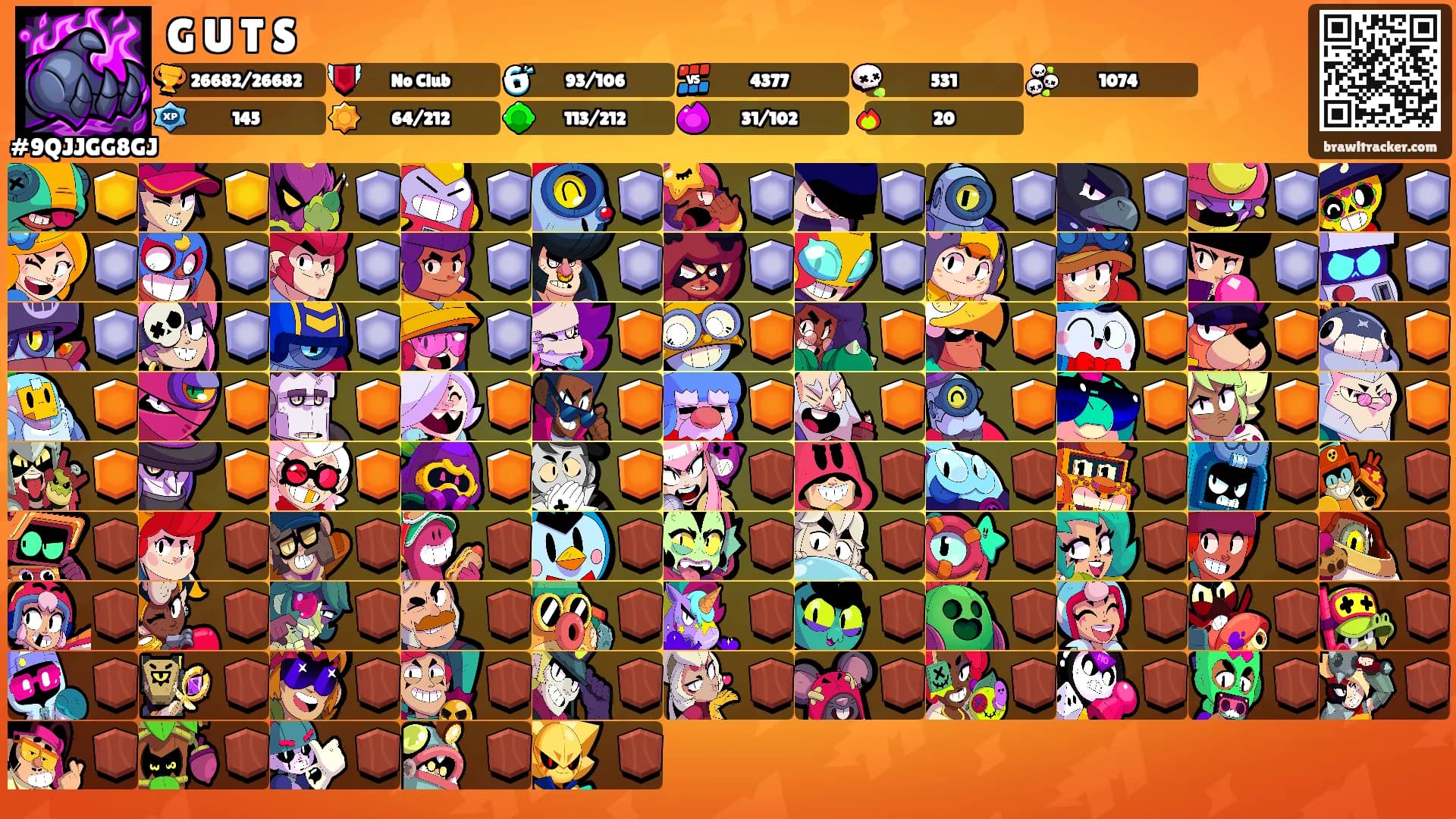 G U T S's Ranks