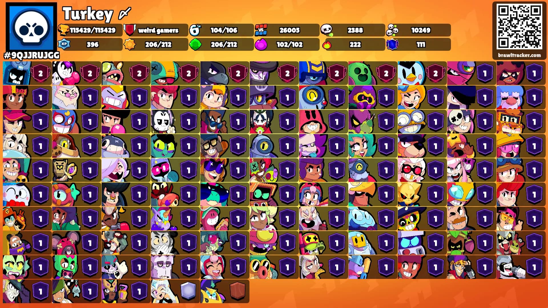 Turkey 〆's Ranks