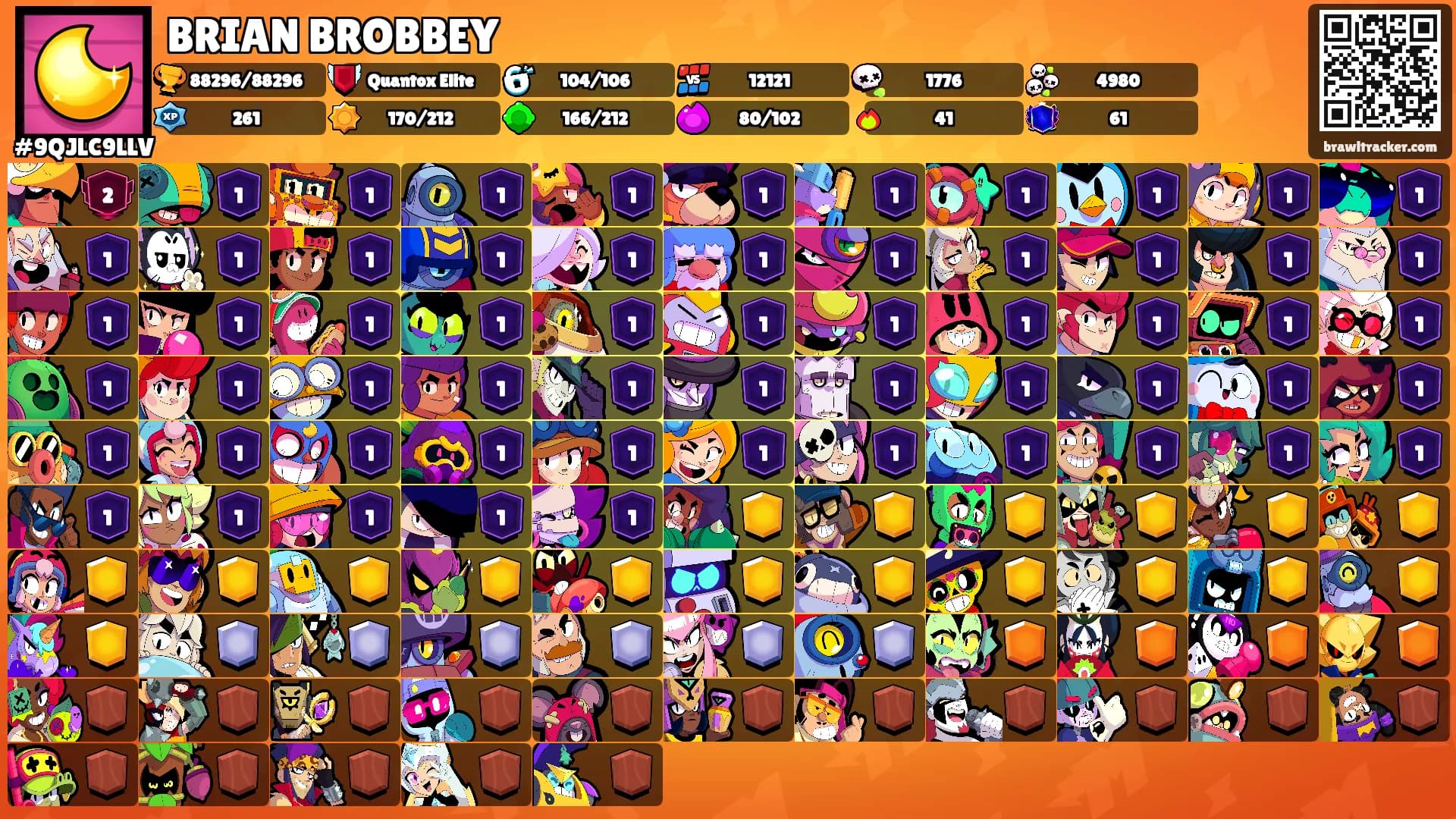 BRIAN BROBBEY's Ranks