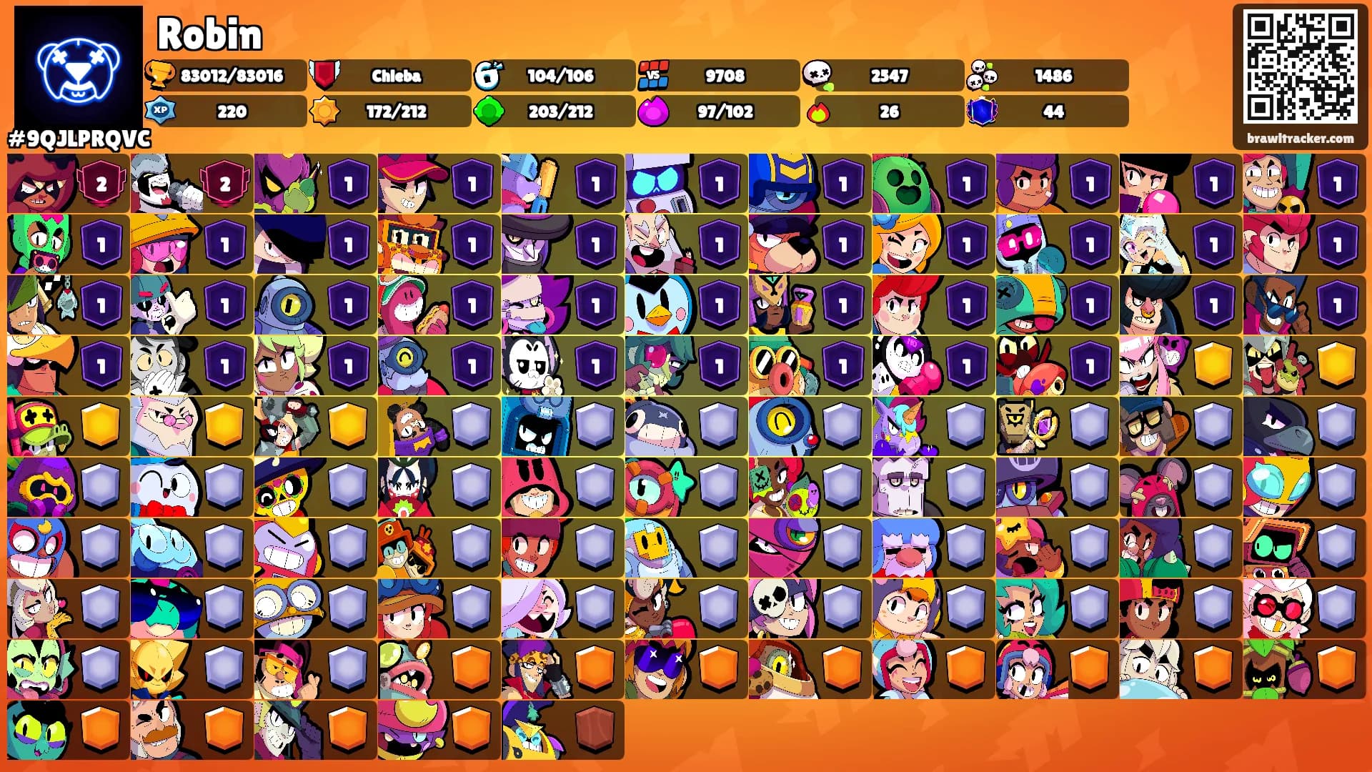 Robin's Ranks