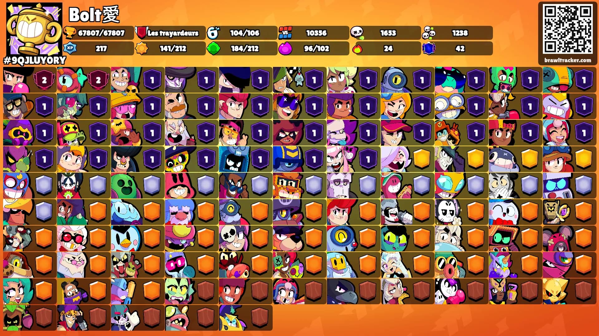 Bolt愛's Ranks