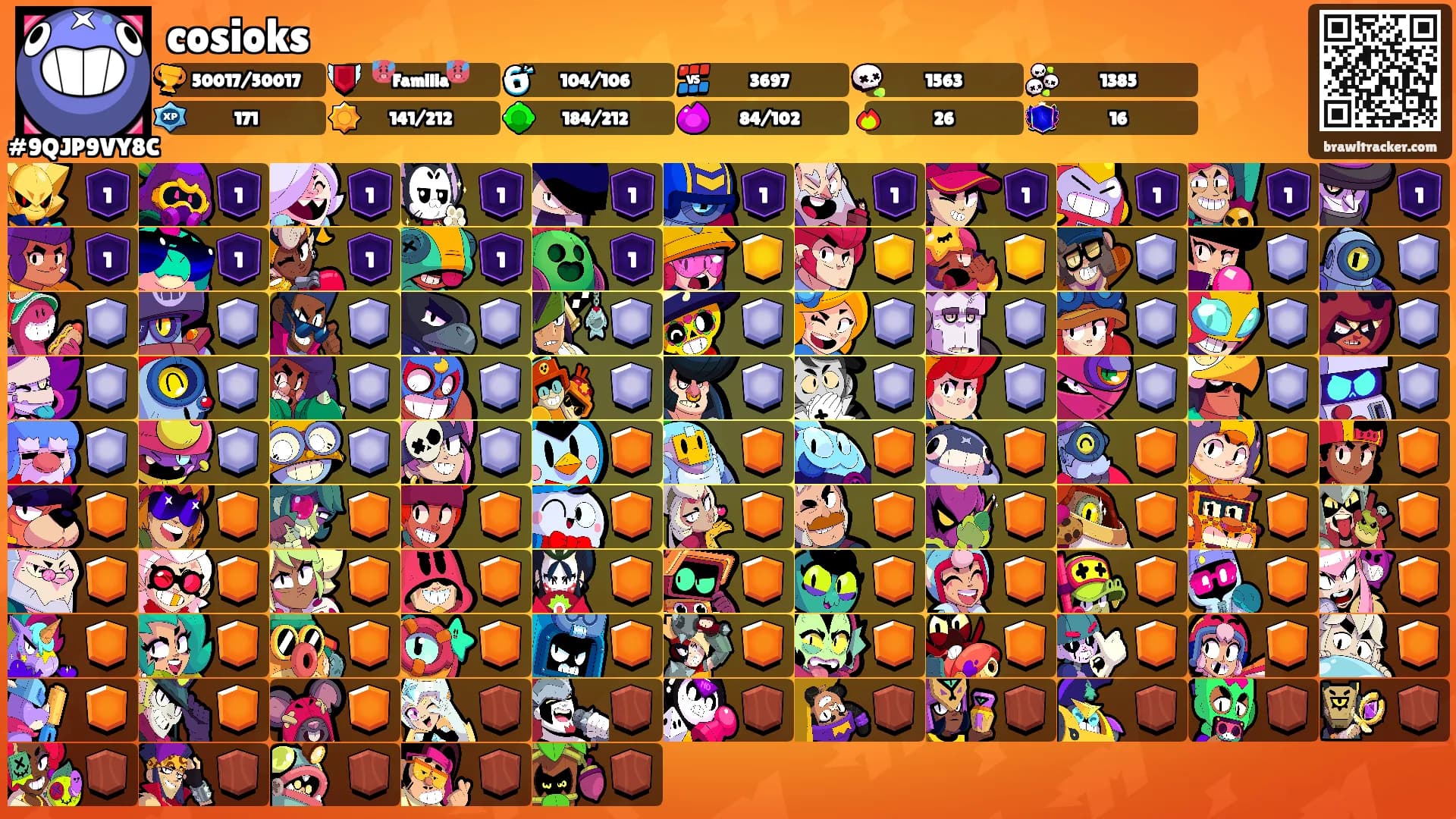 cosioks's Ranks