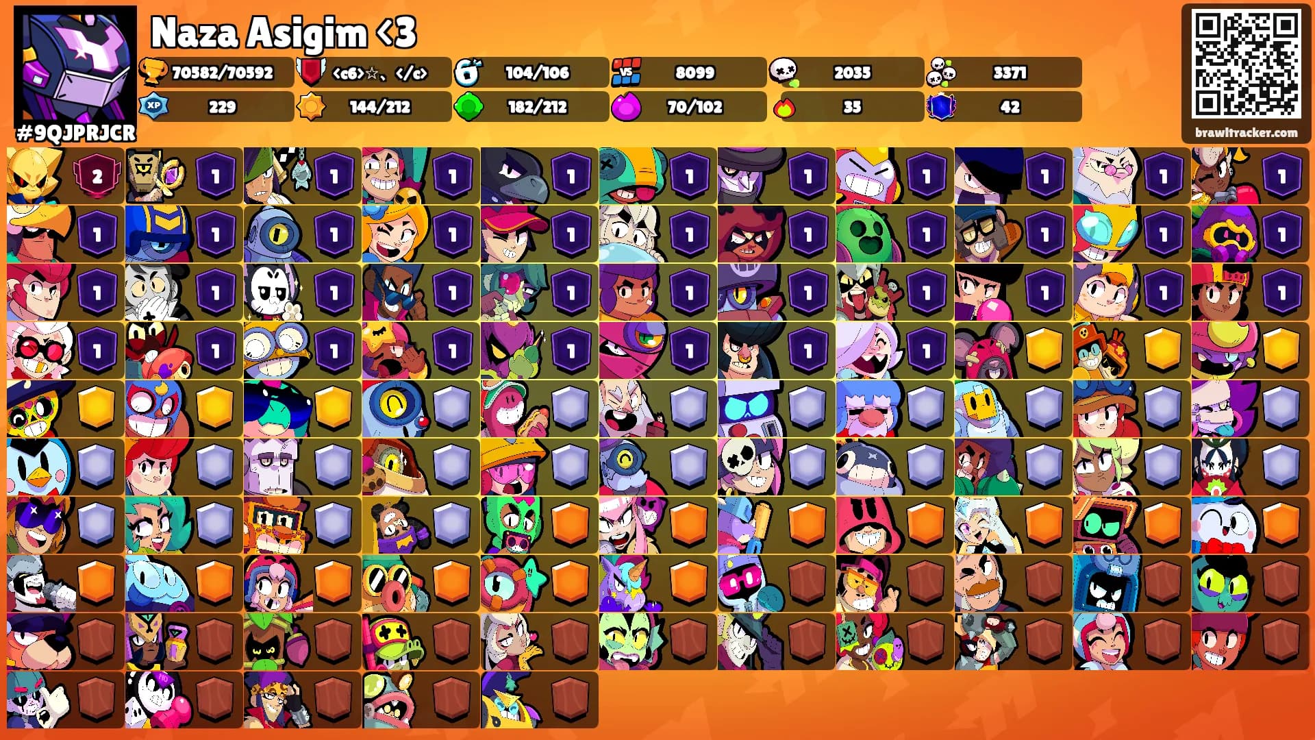 Naza Asigim <3's Ranks