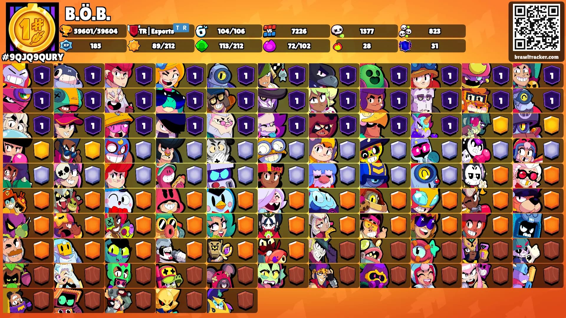 B.Ö.B.'s Ranks