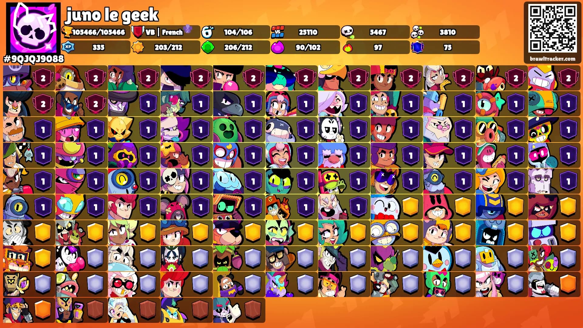 juno le geek's Ranks