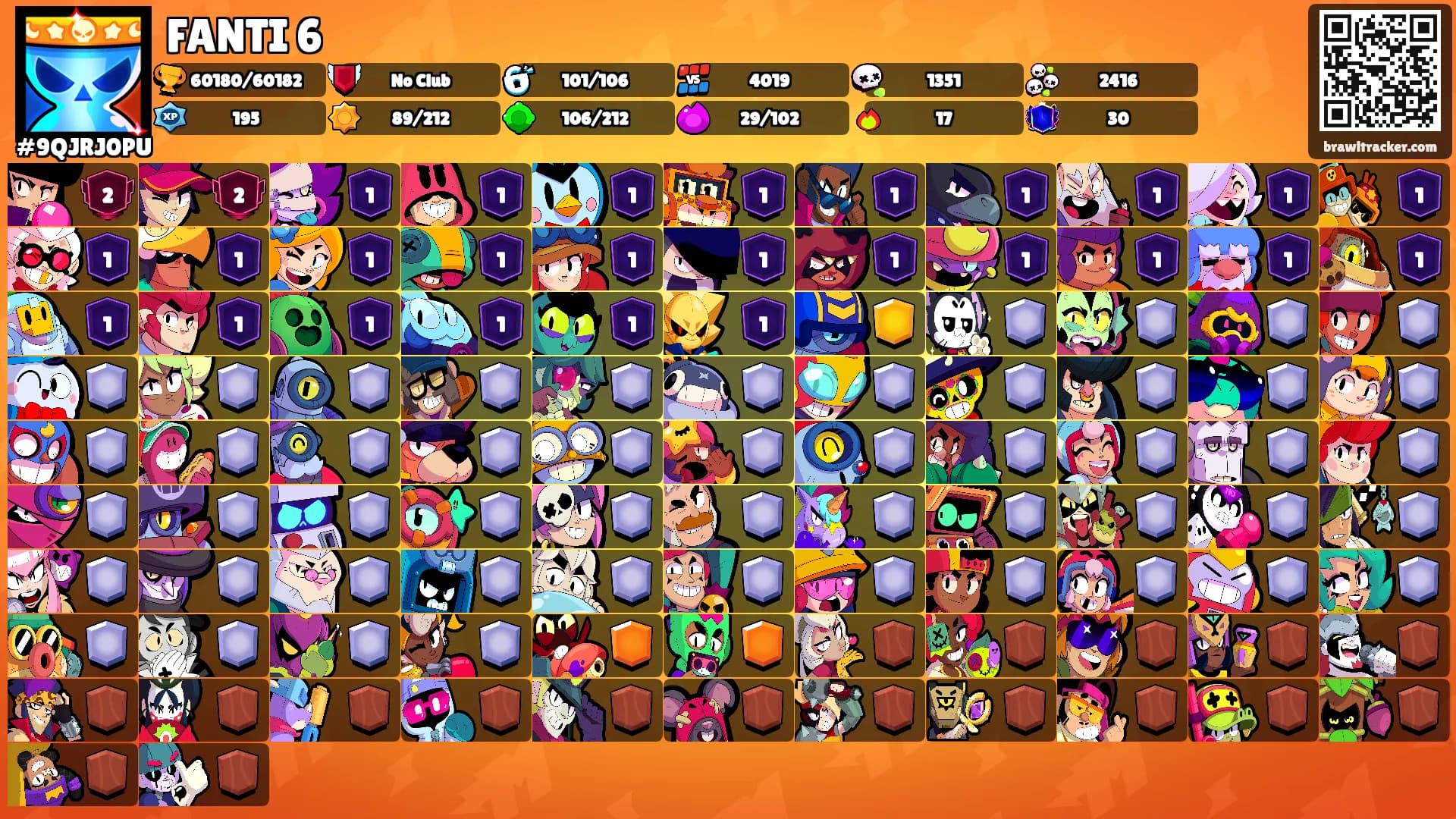 FANTI 6's Ranks