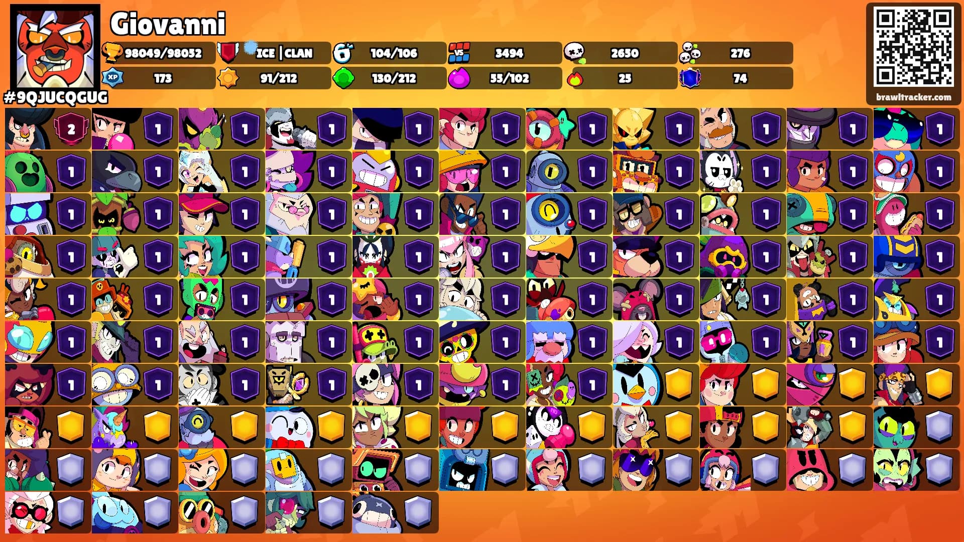 Giovanni's Ranks