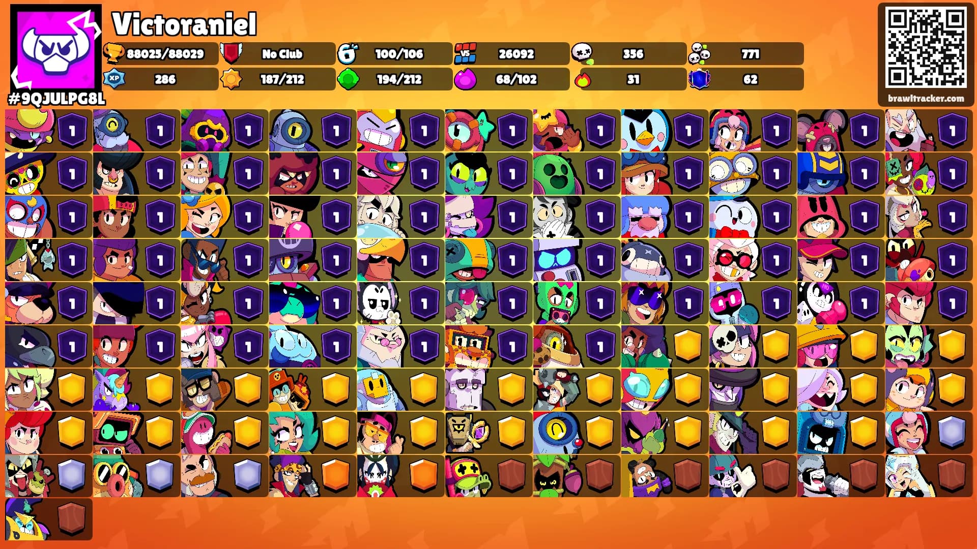 Victoraniel's Ranks