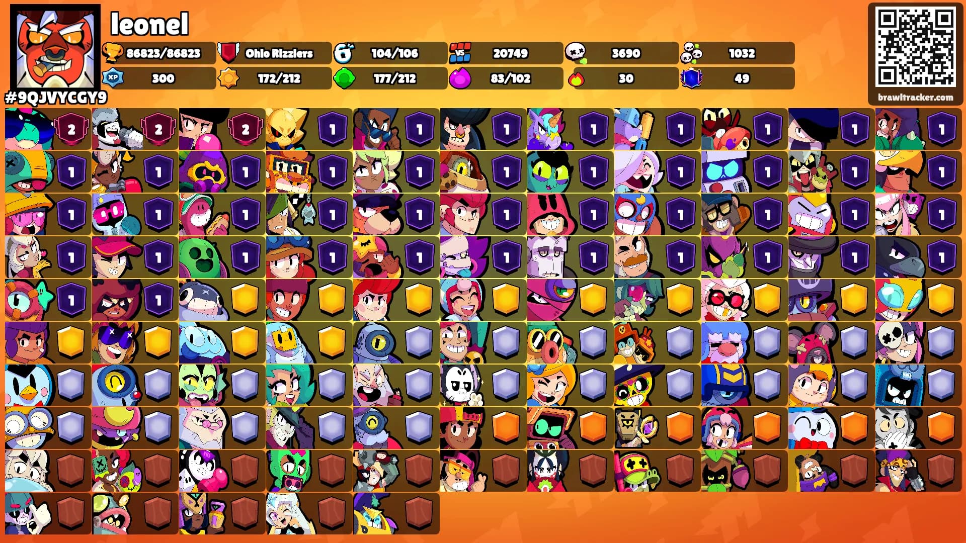 leonel's Ranks