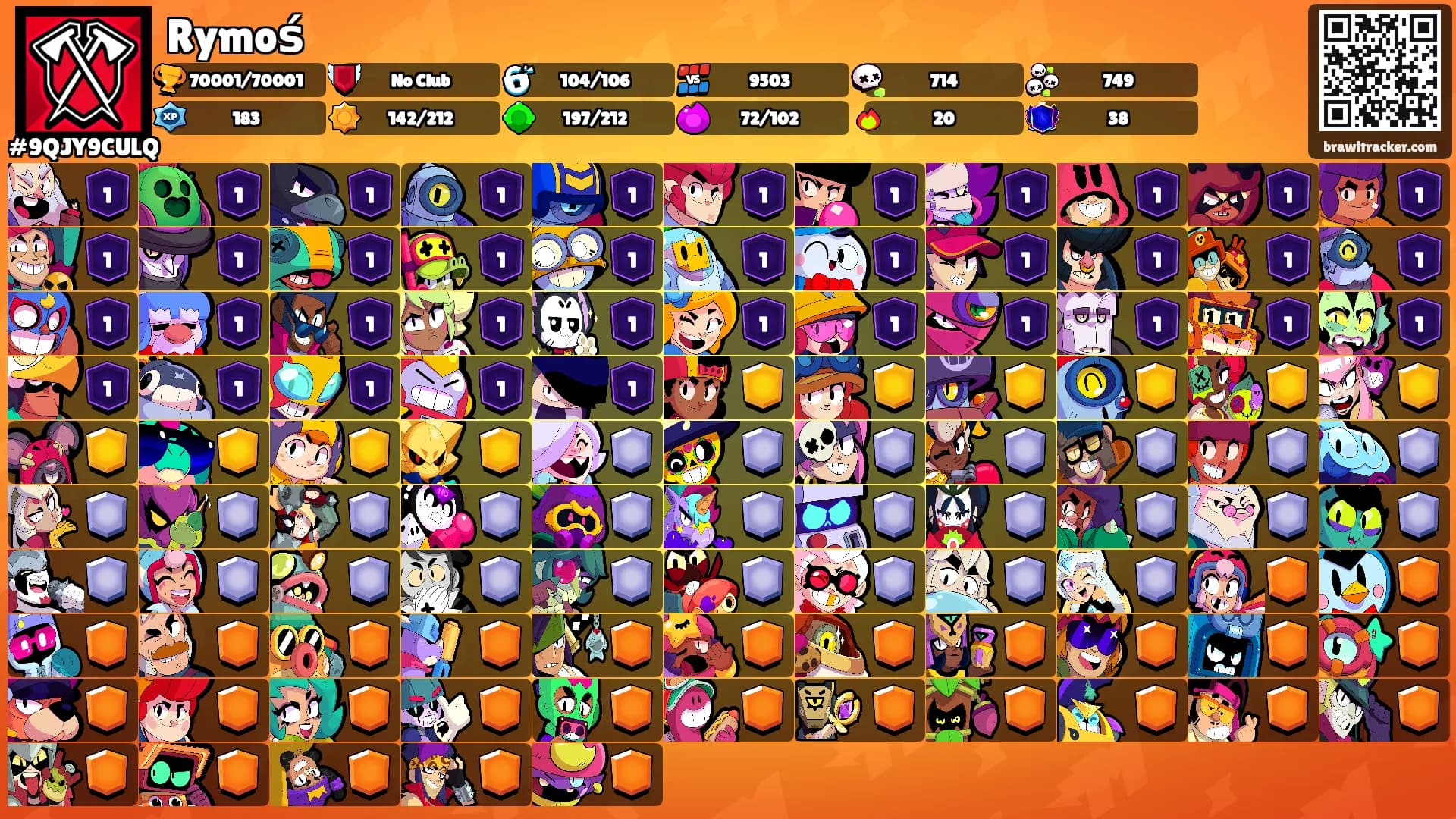 Rymoś's Ranks
