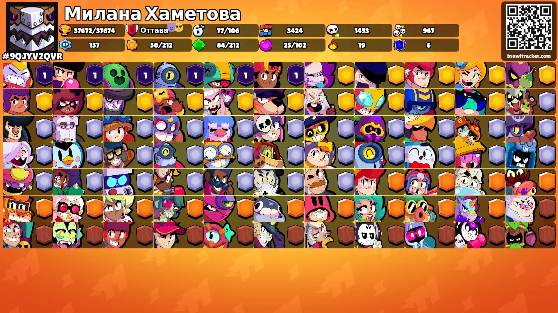 Милана Хаметова's Ranks
