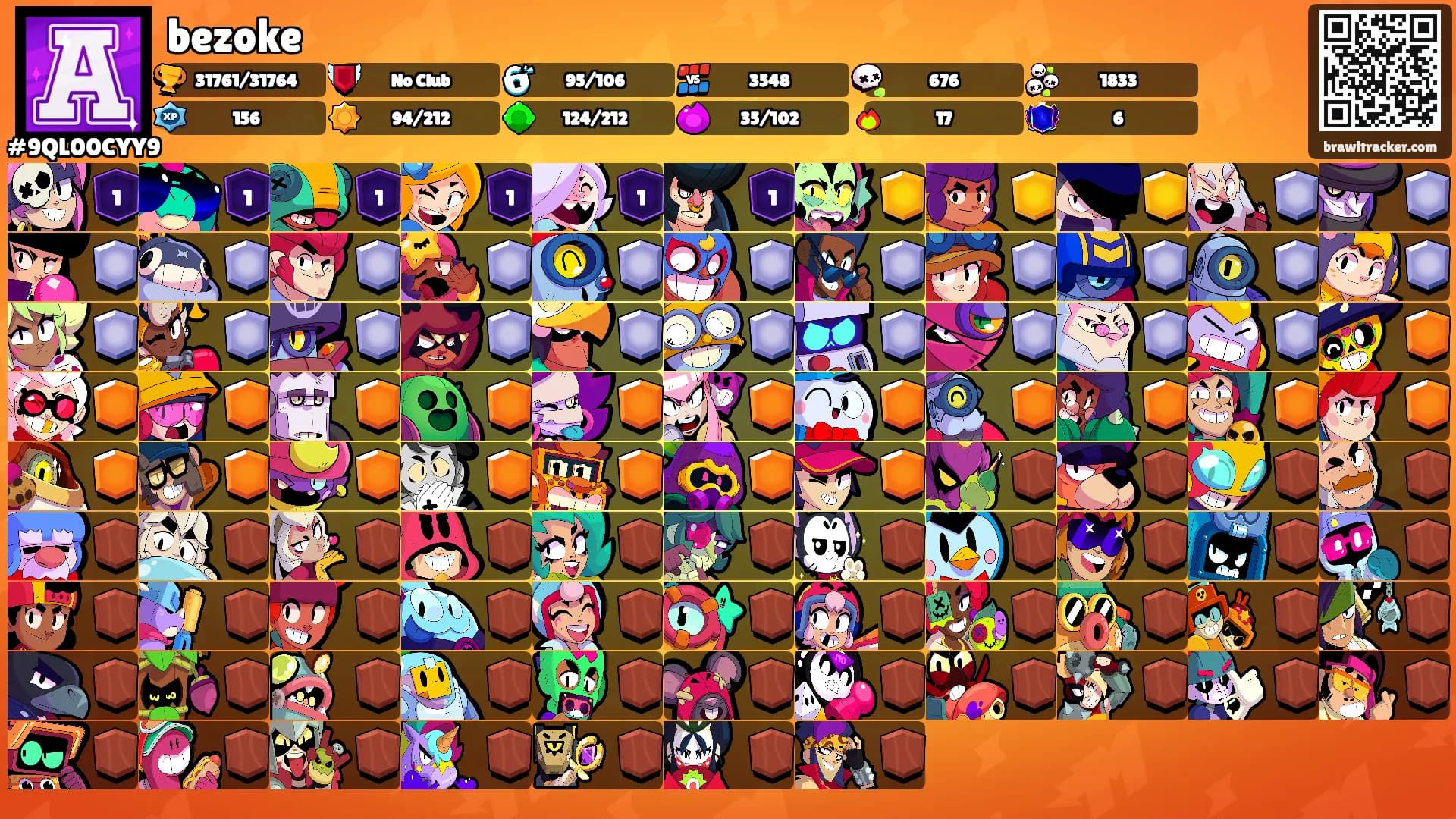 bezoke's Ranks