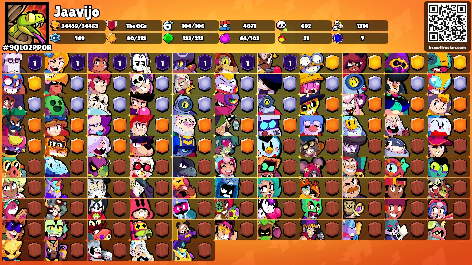 Jaavijo's Ranks