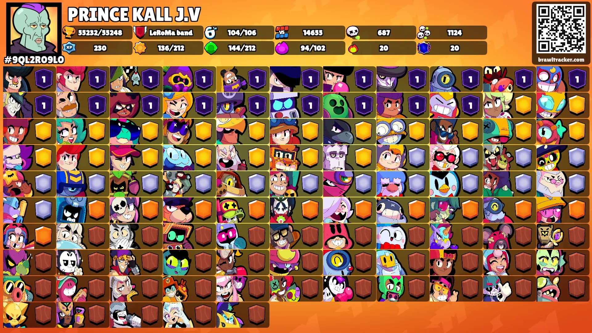PRINCE KALL J.V's Ranks