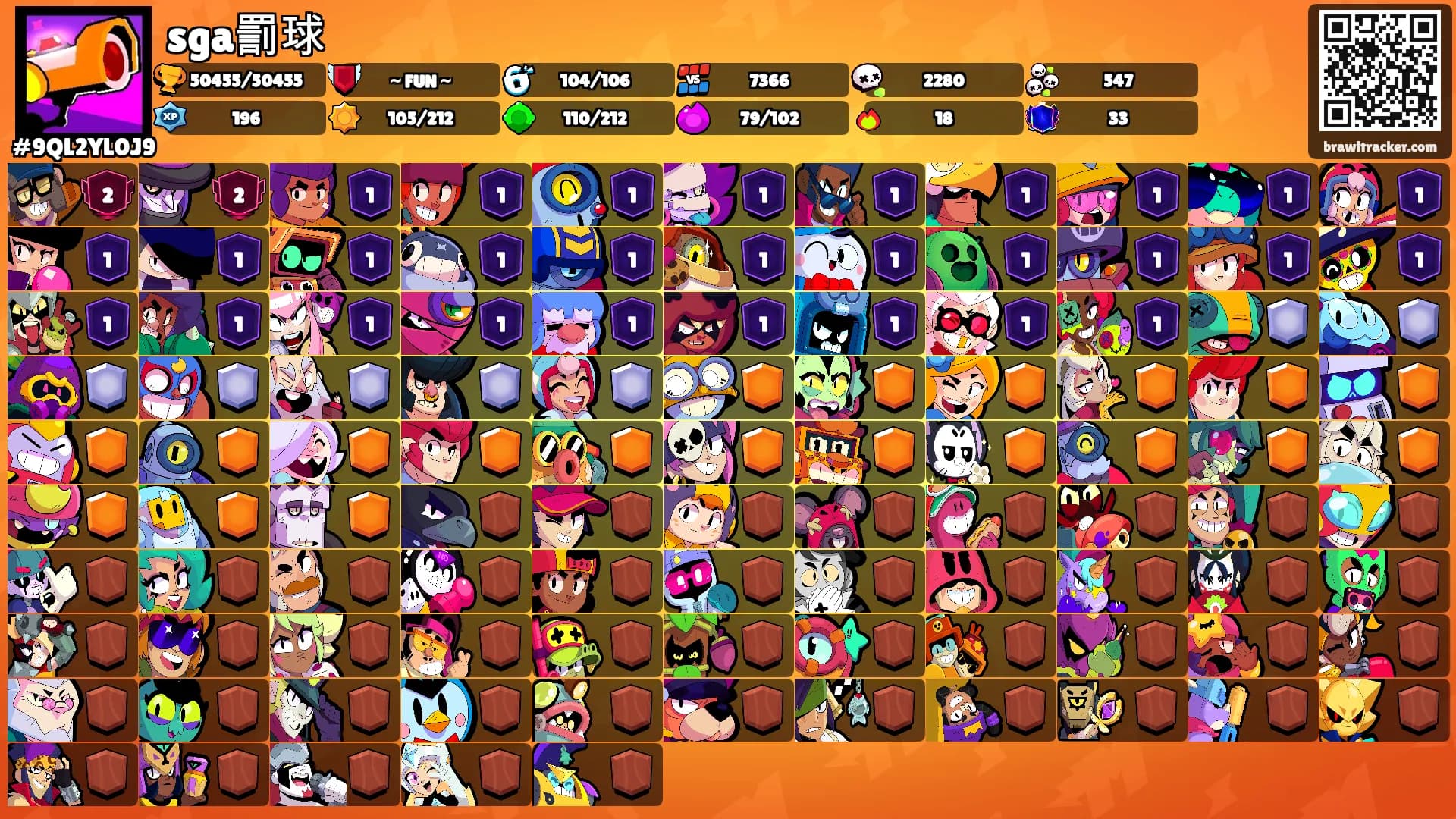 sga罰球's Ranks